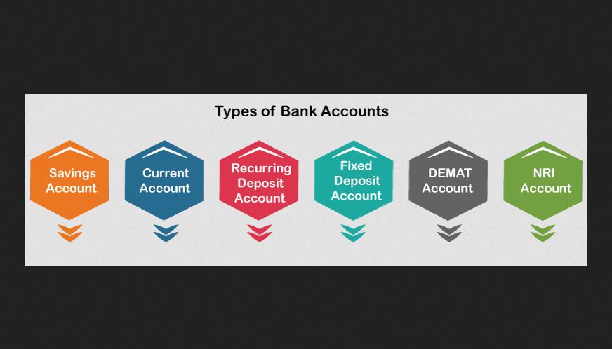 7-different-types-of-bank-accounts-in-india